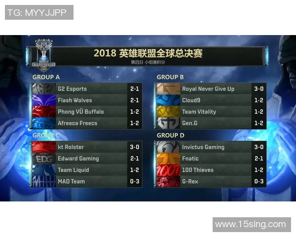 聚焦英雄联盟RNG战队心理素质解析与比赛表现的关系探讨 聚焦英雄联盟RNG战队心理素质解析与比赛表现的关系探讨